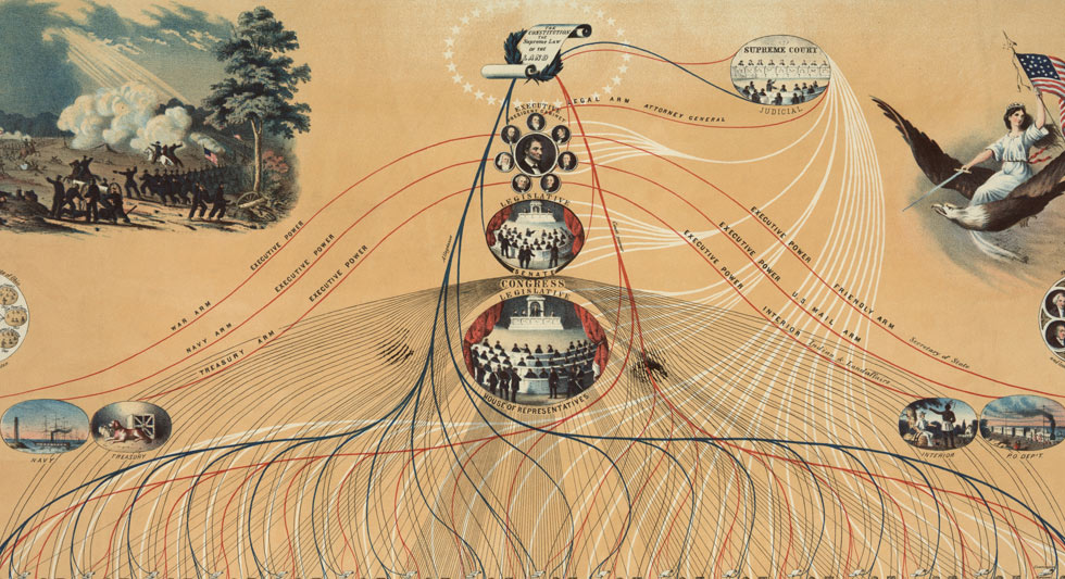 Branches of government